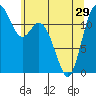 Longbranch tide chart for Wednesday, May 29, 2024