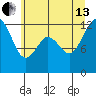 Longbranch tide chart for Saturday, July 13, 2024