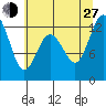 Longbranch tide chart for Saturday, July 27, 2024