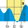 Longbranch tide chart for Tuesday, July 9, 2024