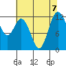 Longbranch tide chart for Wednesday, August 7, 2024