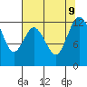 Longbranch tide chart for Friday, August 9, 2024