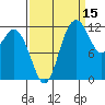 Longbranch tide chart for Sunday, September 15, 2024