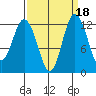 Longbranch tide chart for Wednesday, September 18, 2024