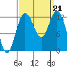 Longbranch tide chart for Saturday, September 21, 2024