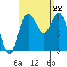 Longbranch tide chart for Sunday, September 22, 2024