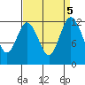 Longbranch tide chart for Thursday, September 5, 2024