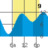 Longbranch tide chart for Monday, September 9, 2024