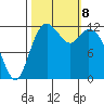 Longbranch tide chart for Tuesday, October 8, 2024