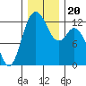 Longbranch tide chart for Friday, December 20, 2024