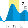 Longbranch tide chart for Saturday, December 7, 2024