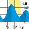 Longbranch tide chart for Sunday, January 19, 2025