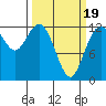 Longbranch tide chart for Wednesday, March 19, 2025
