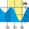 Longbranch tide chart for Thursday, March 20, 2025
