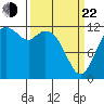 Longbranch tide chart for Saturday, March 22, 2025