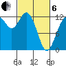 Longbranch tide chart for Thursday, March 6, 2025