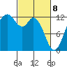 Longbranch tide chart for Saturday, March 8, 2025