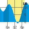 Longbranch tide chart for Wednesday, April 16, 2025