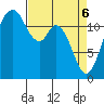 Longbranch tide chart for Sunday, April 6, 2025