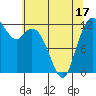 Longbranch tide chart for Saturday, May 17, 2025