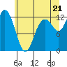 Longbranch tide chart for Saturday, June 21, 2025