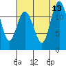 Longbranch tide chart for Wednesday, August 13, 2025