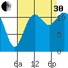 Longbranch tide chart for Saturday, August 30, 2025