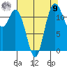 Longbranch tide chart for Saturday, August 9, 2025