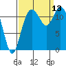 Longbranch tide chart for Saturday, September 13, 2025