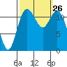 Longbranch tide chart for Friday, September 26, 2025