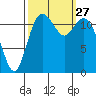 Longbranch tide chart for Saturday, September 27, 2025