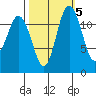 Longbranch tide chart for Sunday, October 5, 2025