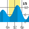 Longbranch tide chart for Saturday, November 15, 2025