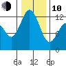 Longbranch tide chart for Saturday, January 10, 2026