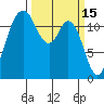 Longbranch tide chart for Sunday, March 15, 2026