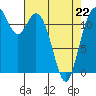 Longbranch tide chart for Wednesday, April 22, 2026