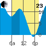 Longbranch tide chart for Thursday, April 23, 2026