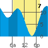 Longbranch tide chart for Tuesday, April 7, 2026