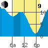 Longbranch tide chart for Thursday, April 9, 2026