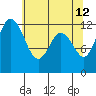 Longbranch tide chart for Tuesday, May 12, 2026