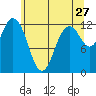 Longbranch tide chart for Wednesday, May 27, 2026