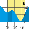 Longbranch tide chart for Friday, May 8, 2026