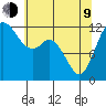 Longbranch tide chart for Saturday, May 9, 2026