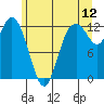 Longbranch tide chart for Friday, June 12, 2026