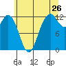 Longbranch tide chart for Friday, June 26, 2026