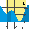 Longbranch tide chart for Saturday, June 6, 2026