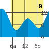Longbranch tide chart for Tuesday, June 9, 2026