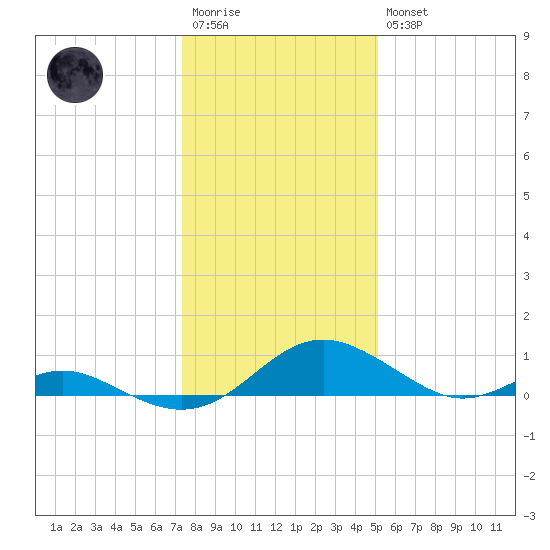 Barren Island tide chart for Wednesday, January 13, 2021