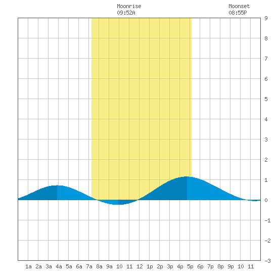 Barren Island tide chart for Saturday, January 16, 2021
