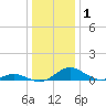 Barren Island tide chart for Friday, January 1, 2021